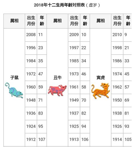 1975屬什麼|【十二生肖年份】12生肖年齡對照表、今年生肖 